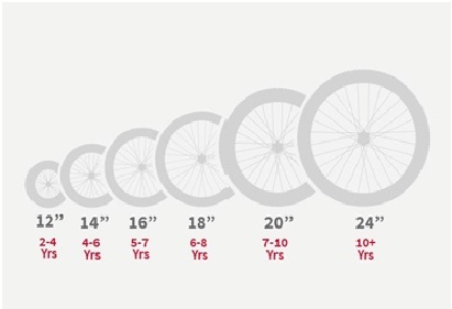 Wheel Size by Age and Height Image